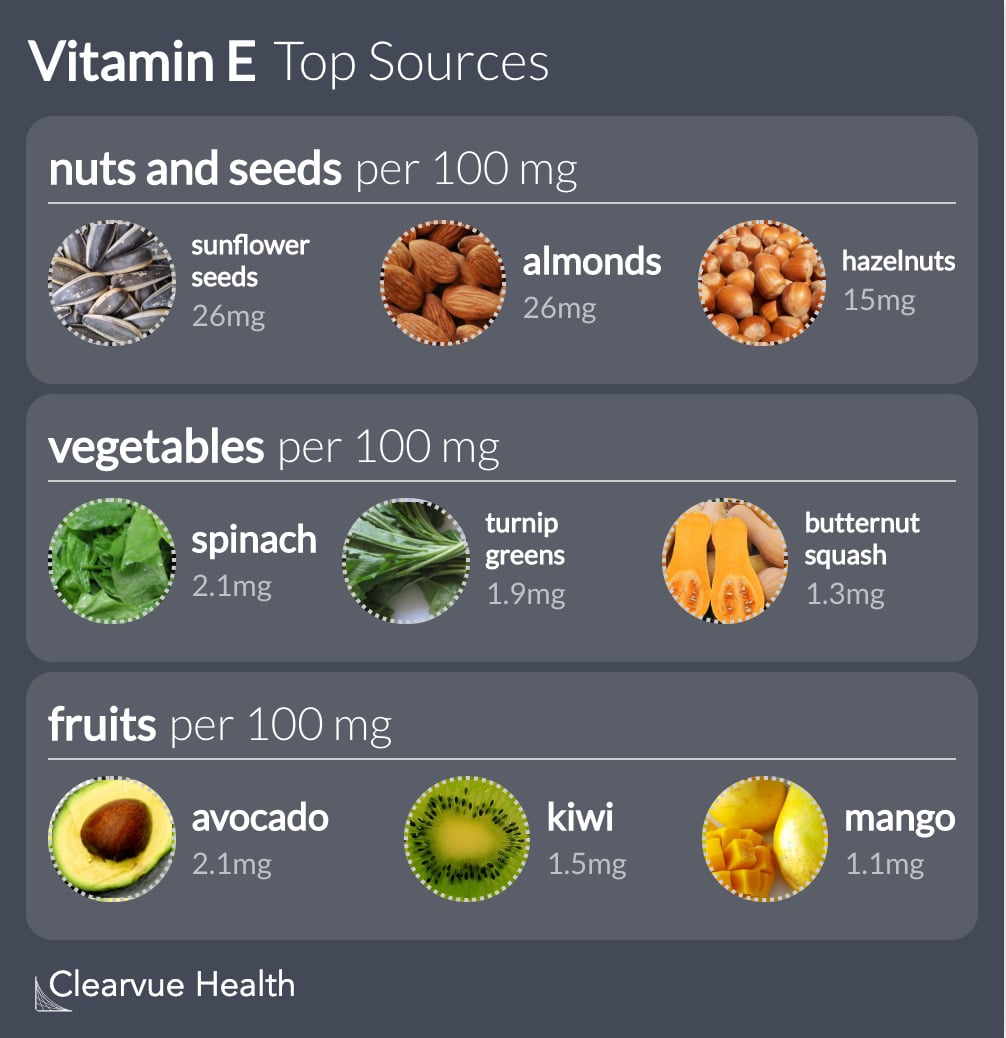What are the top sources of Vitamin E?