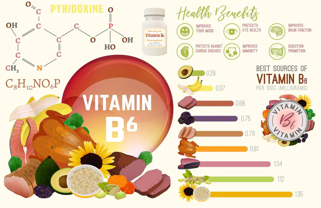 What are vitamin B6 benefits the hair ? Elithairtransplant