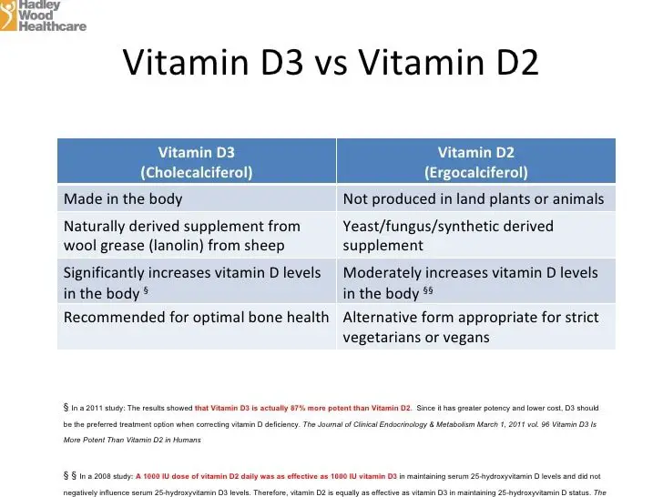 What is vitamin D2 and D3?