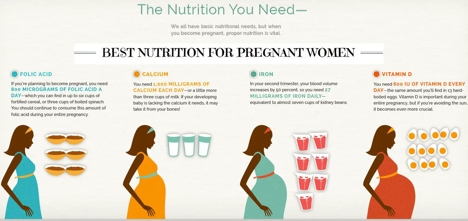 What Supplementation Do I Need during Pregnancy?