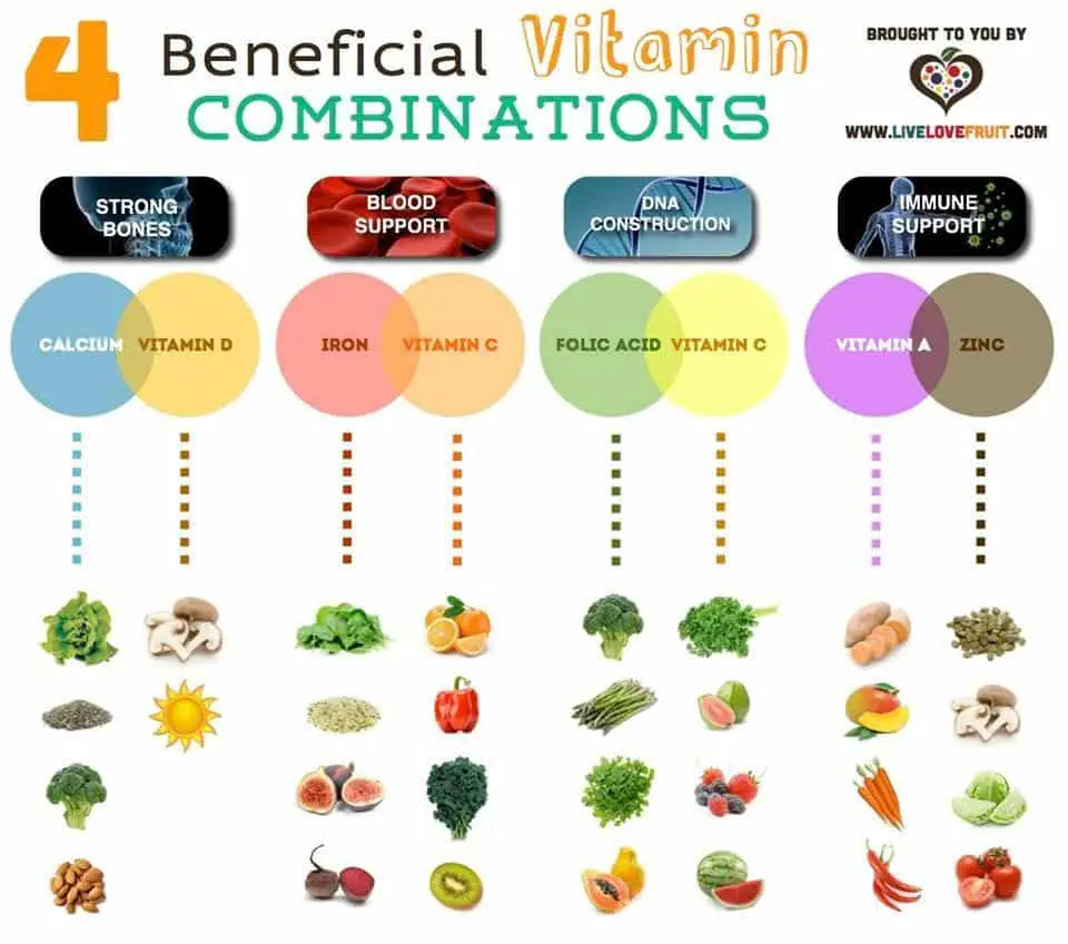 What Vitamins And Minerals Should Not Be Taken Together