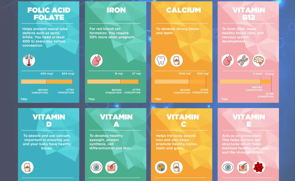 What Vitamins Do You Need In Pregnancy