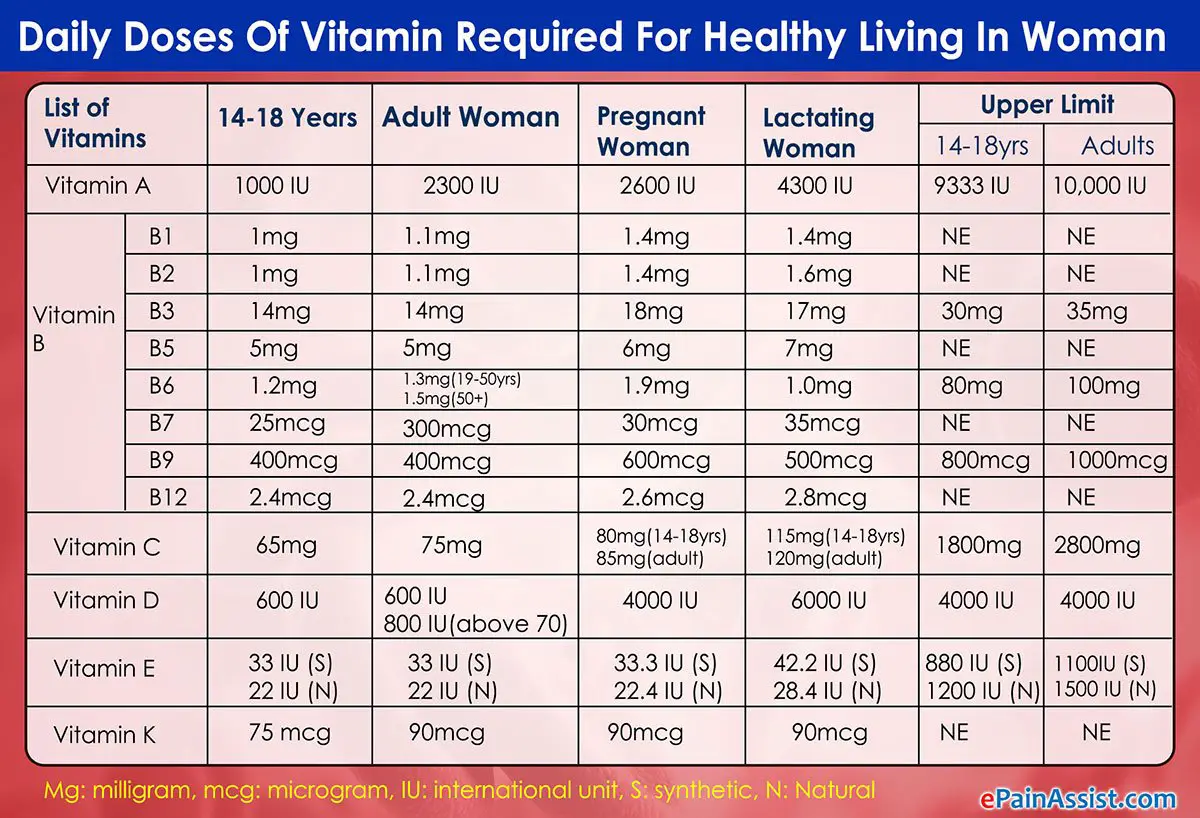 What Vitamins Should A Woman Take And Why?