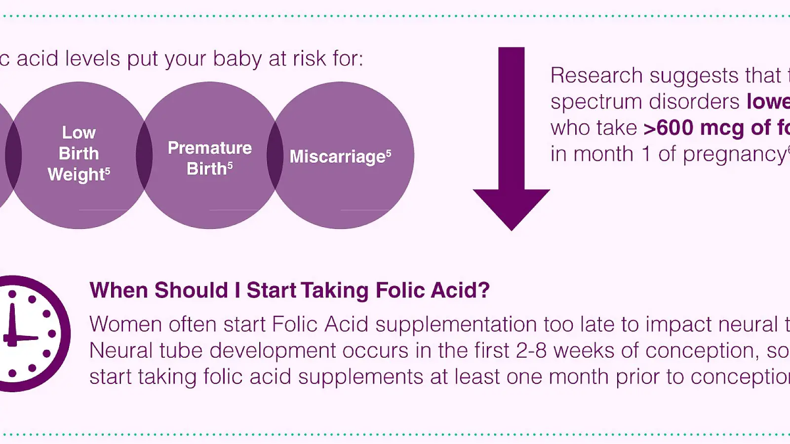 When Should You Start Taking Prenatal Vitamins