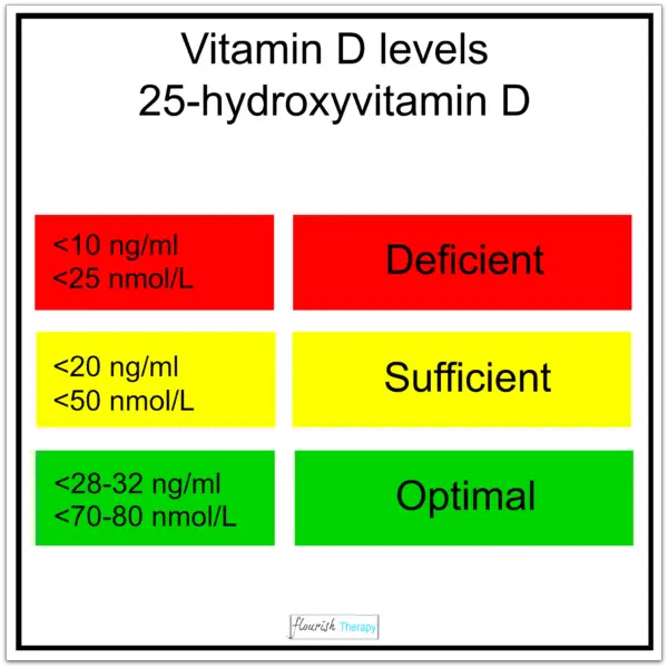 Why we need UV light, vitamin D deficiency, sources of vitamin D