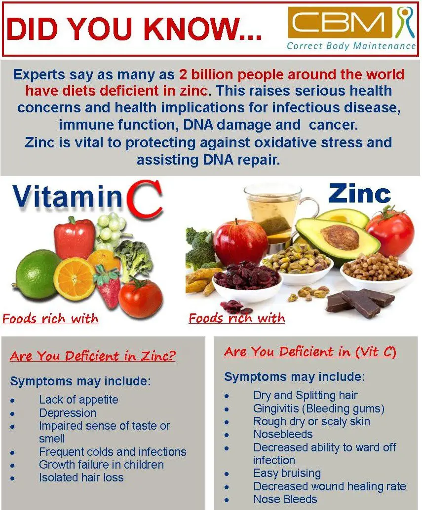 Zinc and Vitamin C